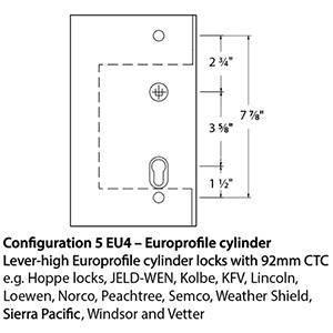 UBEU4 - Urban Multipoint Handleset Configuration 5 - Left-Handed
