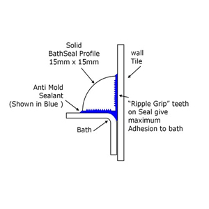 BathSeal Ultra 10 - Rectangular Tubs