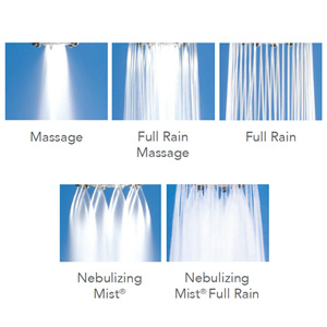 Cylindrica 5 - 3" dia. Showerhead