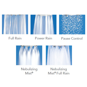 Sonia 4.75" dia. Showerhead